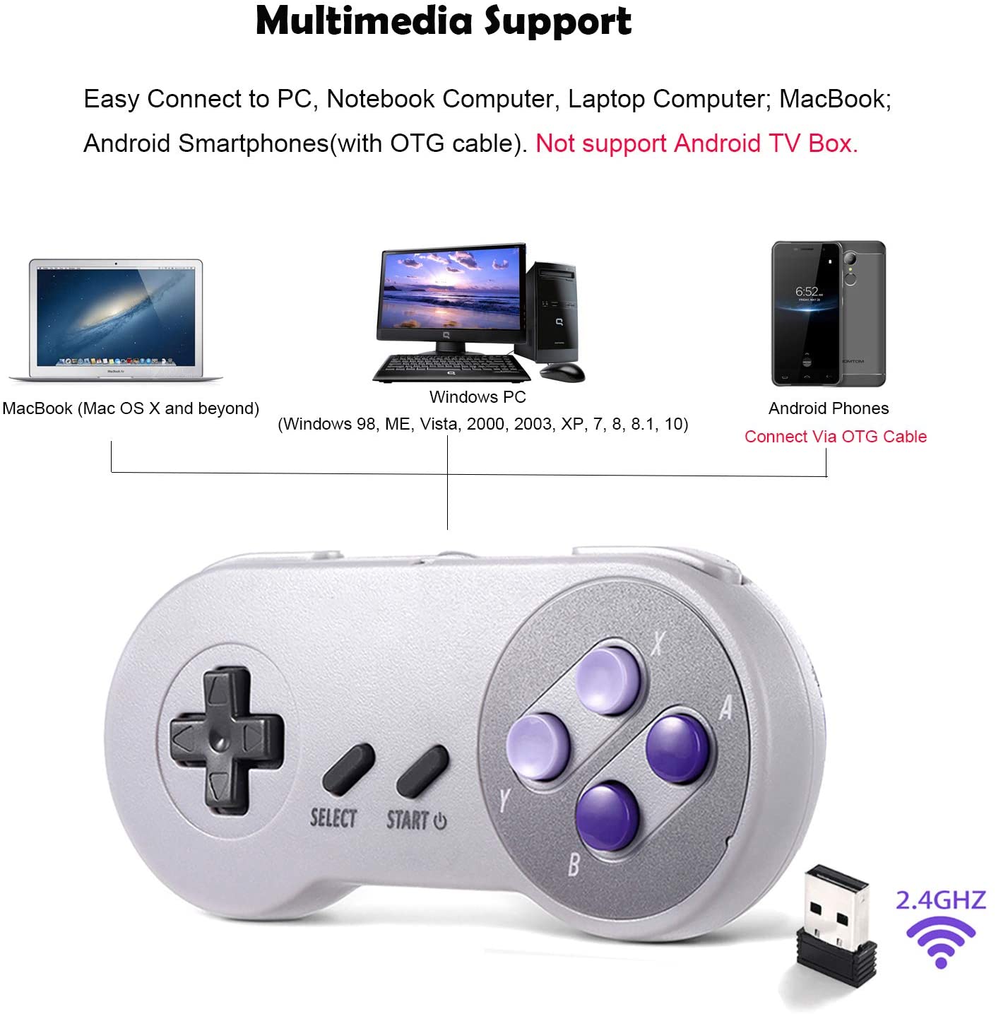 gamepad support for emulator mac